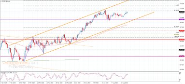 Analiza EUR JPY