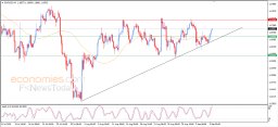Analiza EUR/USD