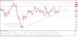 EUR/USD-Analyse