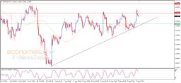 Analýza EUR USD