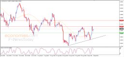 NZD USD-analyse