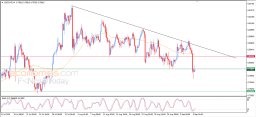 USD CHF-analyse