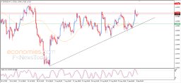 EUR USD-analyse
