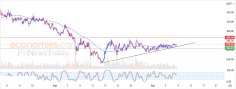 Crypto Analysis