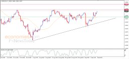 Análisis del GBP/USD
