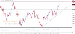 Analyse AUD USD