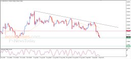 Analyse USD CHF