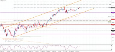 Analisi EURJPY