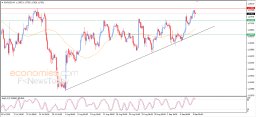 EUR USD-analyse