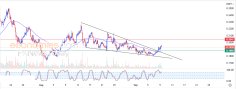 Análisis de criptomonedas