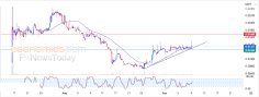 Análisis de criptomonedas