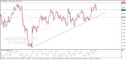 Analýza EUR USD