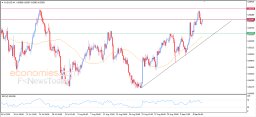 Analýza AUD USD