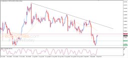 Analýza USD CHF