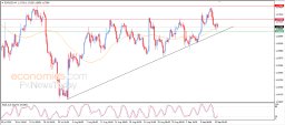 EUR USD Analysis