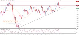 EUR USD Analysis