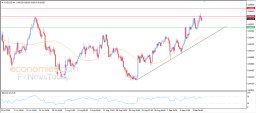 AUD/USD分析