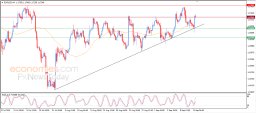 EUR USD Analysis