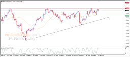 Análise GBP USD