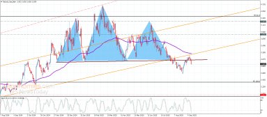 Natural gas Analysis