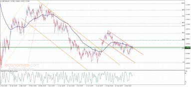 Technical Analysis