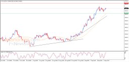 Gold Analysis