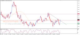 Brent oil Analysis