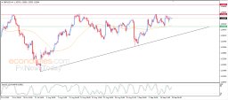 Análise GBP USD
