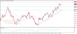 AUD USD Analysis
