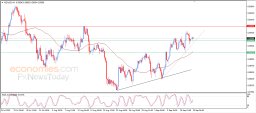 NZD USD Analysis