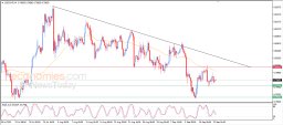 USD CHF Analysis