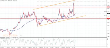 Copper Analysis