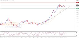 Gold Analysis