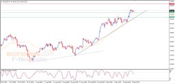 Silver Analysis