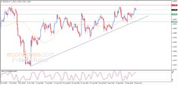 EUR USD Analysis