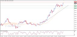 Gold Analysis