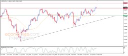 GBP USD Analysis