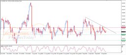 USD JPY Analysis