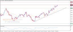 AUD USD Analysis