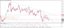USD CHF Analysis