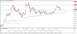 Crypto Analysis