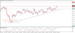 Analyse EUR USD