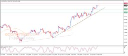 Silver Analysis