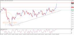 EUR USD Analysis