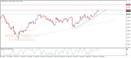 GBP USD Analysis