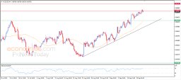 Análise AUD USD