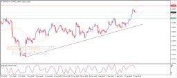 EUR USD Analysis
