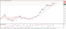 Gold Analysis