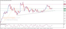 Crypto Analysis