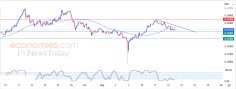 Crypto Analysis